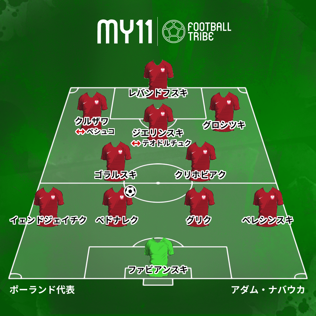 Dr Tribe 試合診断書 W杯グループステージ 日本対ポーランド Football Tribe Japan