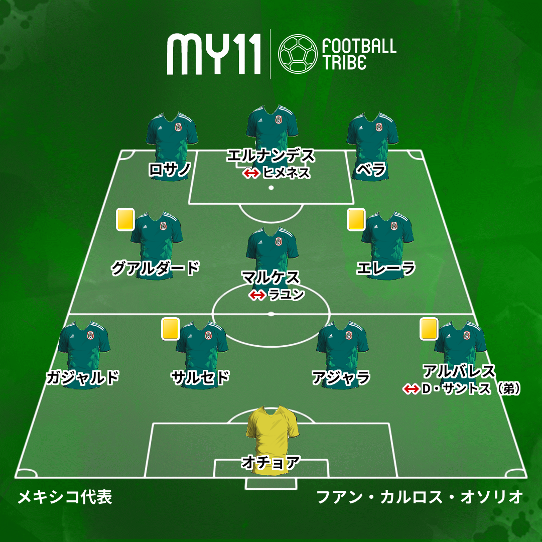 Dr Tribe 試合診断書 W杯決勝トーナメント1回戦 ブラジル対メキシコ Football Tribe Japan