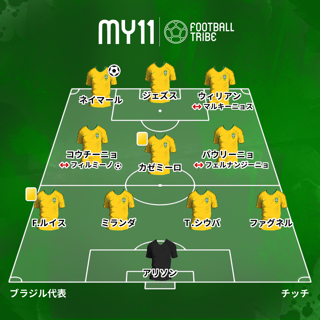 Dr Tribe 試合診断書 W杯決勝トーナメント1回戦 ブラジル対メキシコ Football Tribe Japan