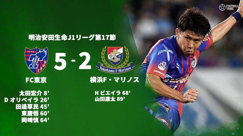 Fc東京 ホームで5 2大勝 マリノス下し首位広島と差を詰める Football Tribe Japan