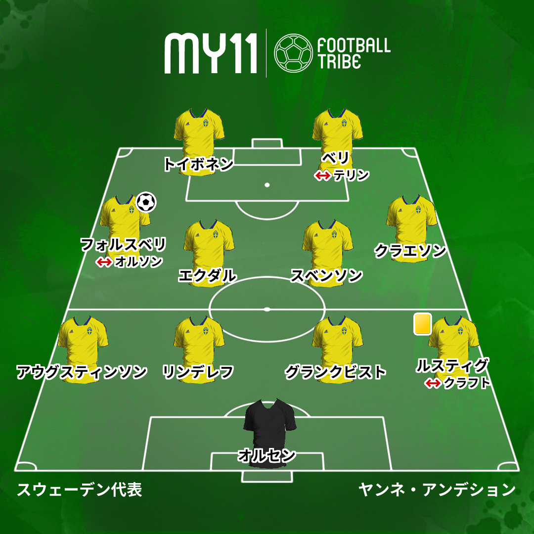 Dr Tribe 試合診断書 W杯決勝トーナメント1回戦 スウェーデン対スイス Football Tribe Japan