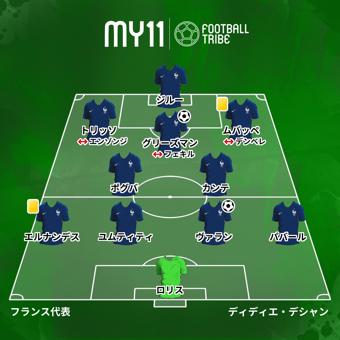 Dr Tribe 試合診断書 ウルグアイ対フランス W杯準々決勝 Football Tribe Japan