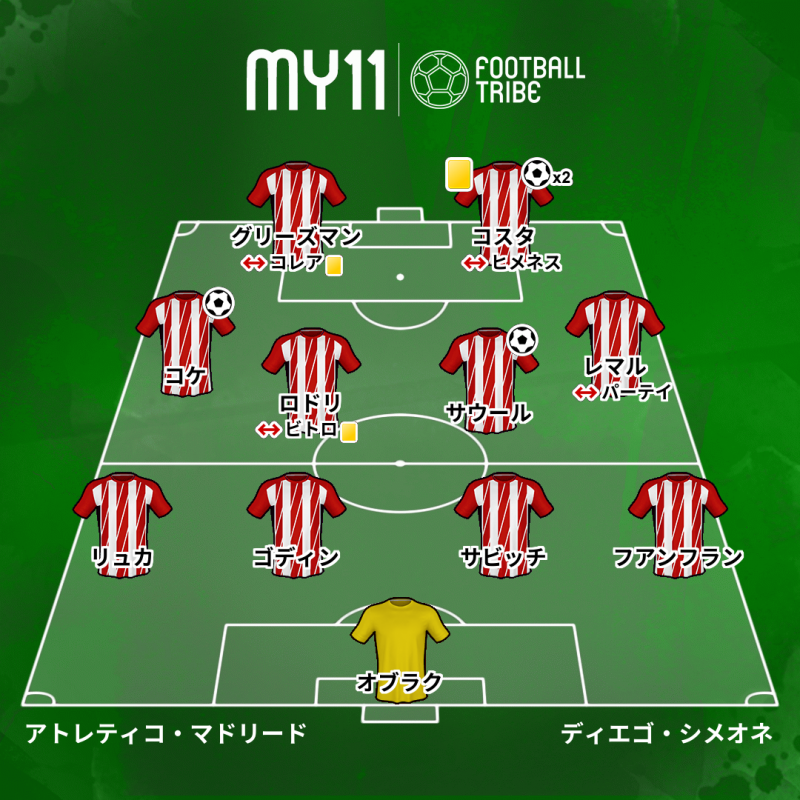 Dr Tribe 試合診断書 Uefaスーパーカップ レアル マドリード対アトレティコ マドリード Football Tribe Japan