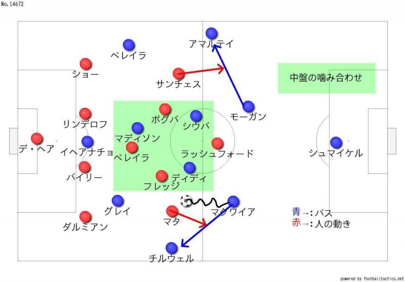 Dr Tribe 試合診断書 プレミアリーグ開幕戦 マンチェスター ユナイテッド対レスター シティ ページ 4 9 Football Tribe Japan