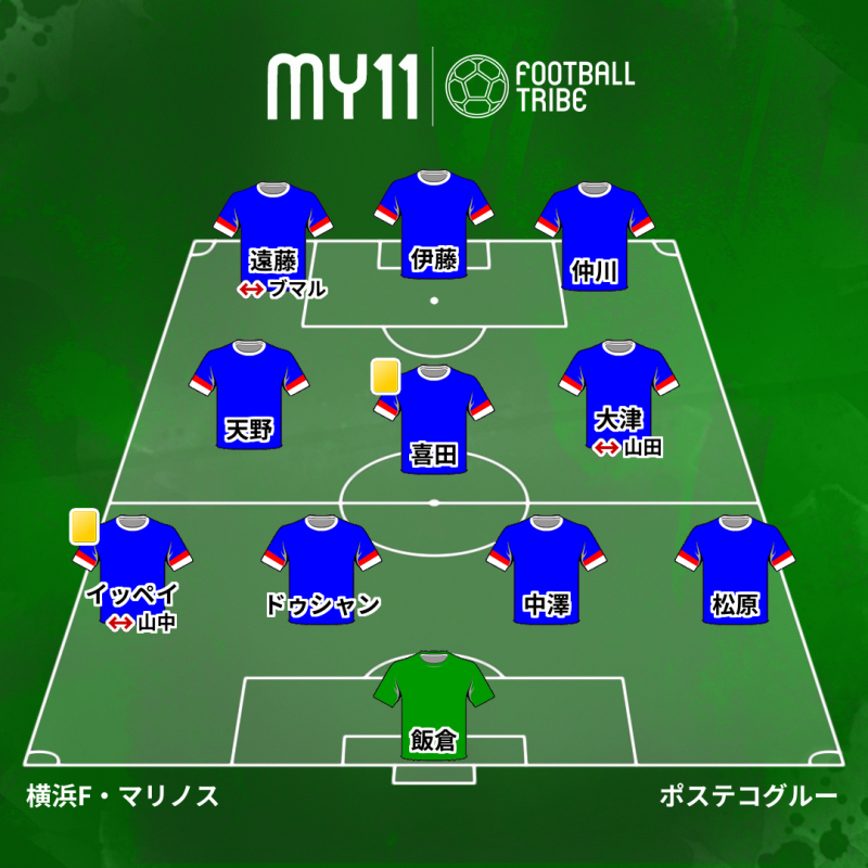 Dr.TRIBE【試合診断書】Jリーグ第20節 川崎フロンターレ対横浜F・マリノス | Football Tribe Japan