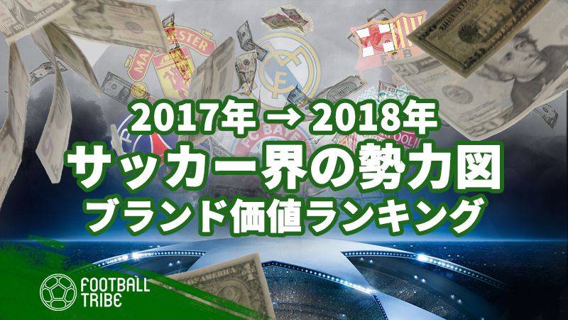 18年版 サッカークラブのブランド価値ランキングtop50 Football Tribe Japan