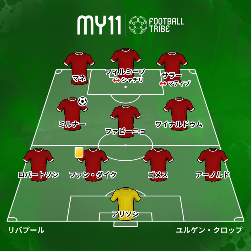 Dr Tribe 試合診断書 プレミアリーグ第11節 アーセナル対リバプール Football Tribe Japan