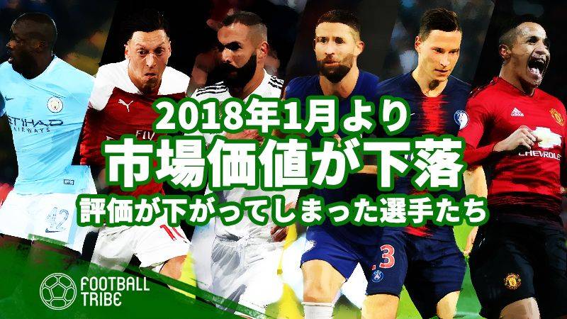 2018年市場価値が最も下落してしまった選手は？