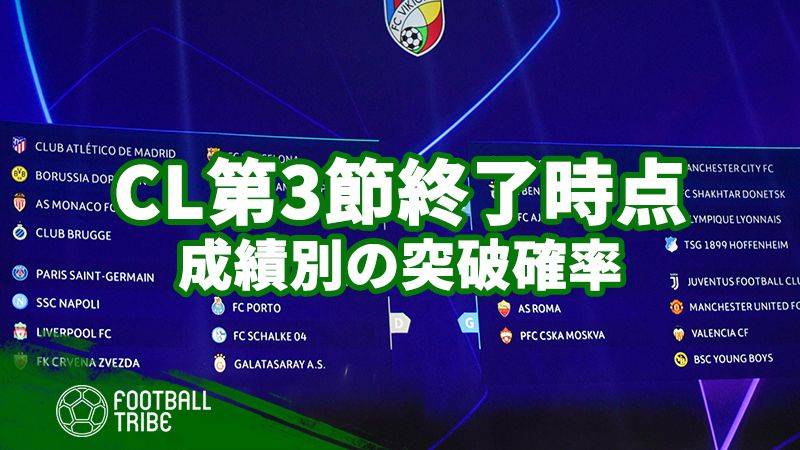 CL第3節終了時点での突破確率。未勝利でも突破の可能性あり？