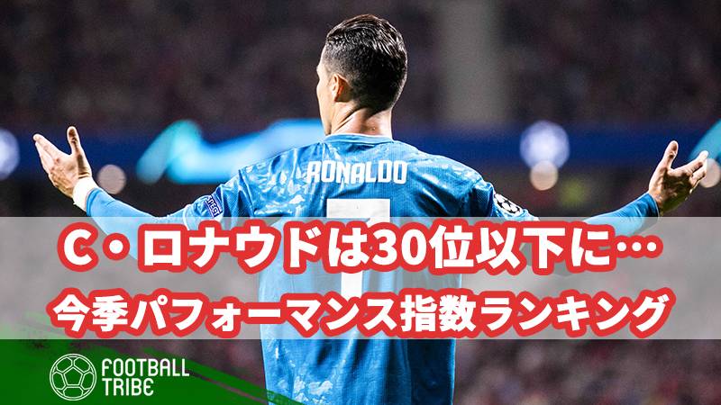 今季パフォーマンス指数ランキング！C・ロナウドは30位以下に…