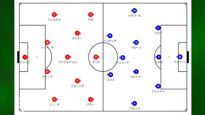 試合分析 Cl第4節リバプール対アタランタ 狙いと論理 Football Tribe Japan