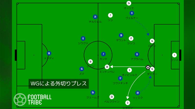 試合分析 Pl第10節チェルシー対トッテナム 選手の特性を活かす ページ 2 2 Football Tribe Japan