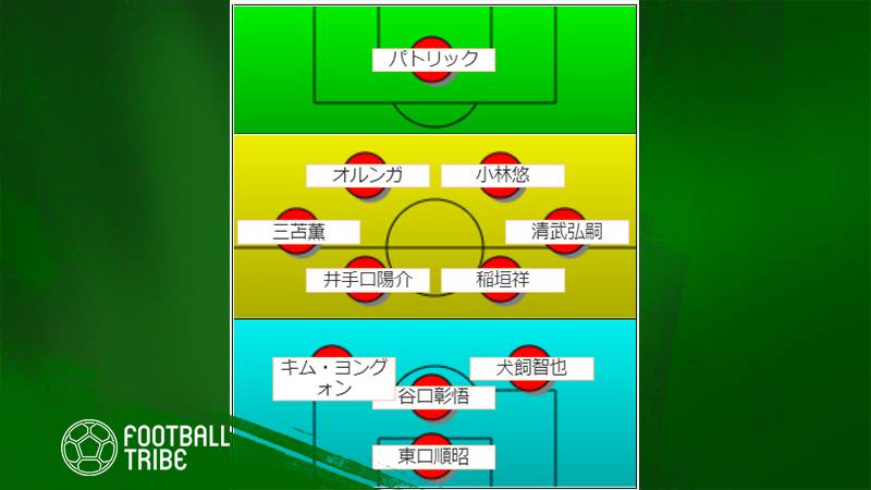 J1リーグ ベストイレブンまとめ ファンやライブスコアサイトの見解は Football Tribe Japan