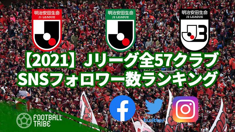 21 Jリーグ全57クラブ Snsフォロワー数ランキング Football Tribe Japan