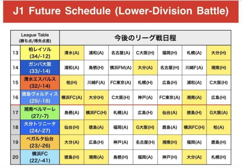 白熱のj1リーグ 注目クラブの今後の対戦スケジュールまとめ Football Tribe Japan