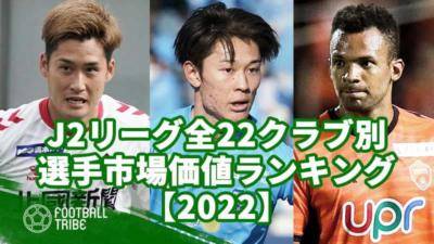 【2022】J2リーグ全22クラブ別、選手市場価値ランキング