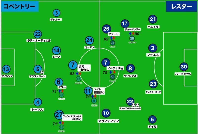 コベントリー対レスターの後半のシステム