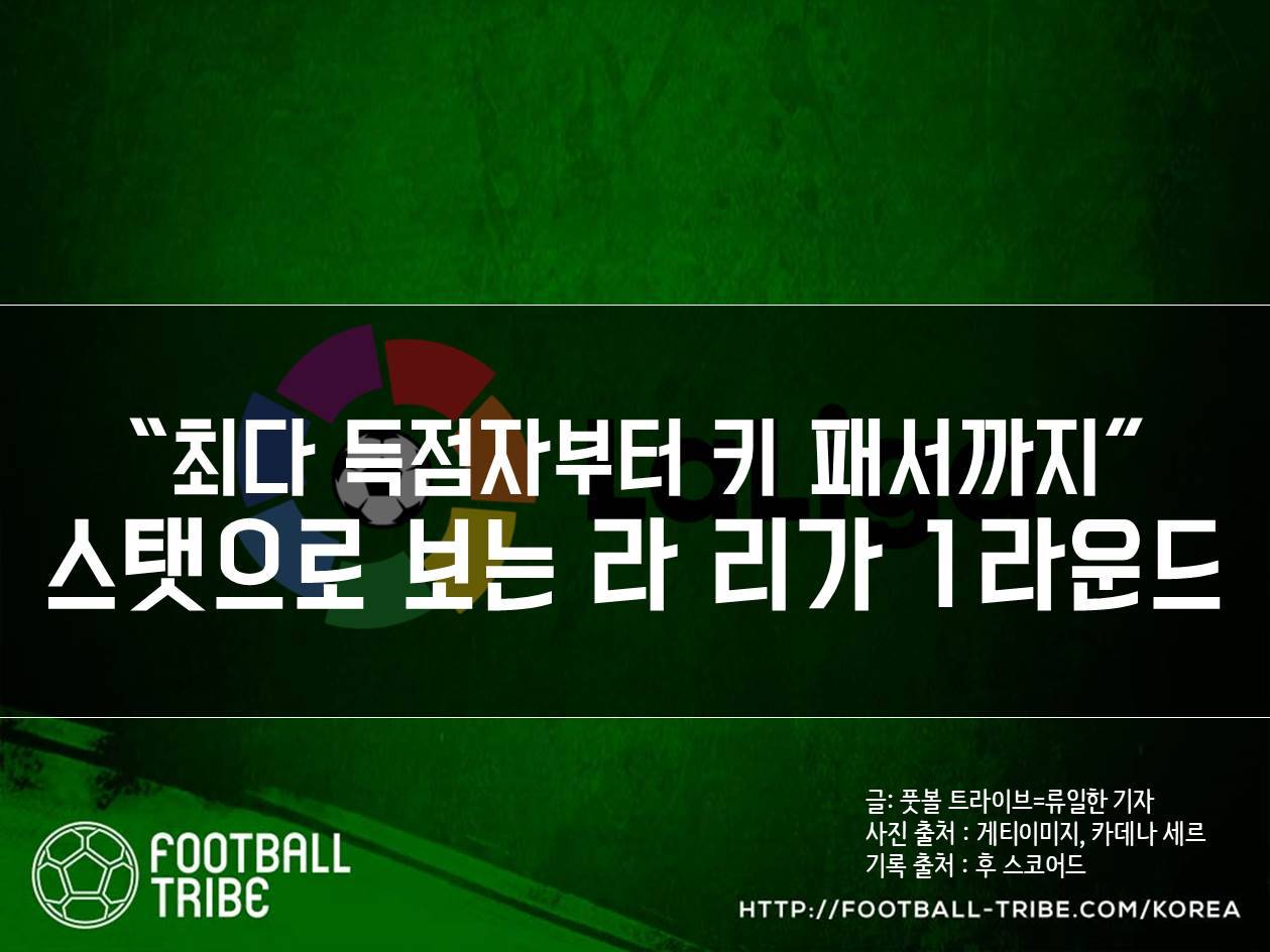[카드 뉴스] “최다 득점자부터 키 패서까지” 스탯으로 보는 라 리가 1라운드