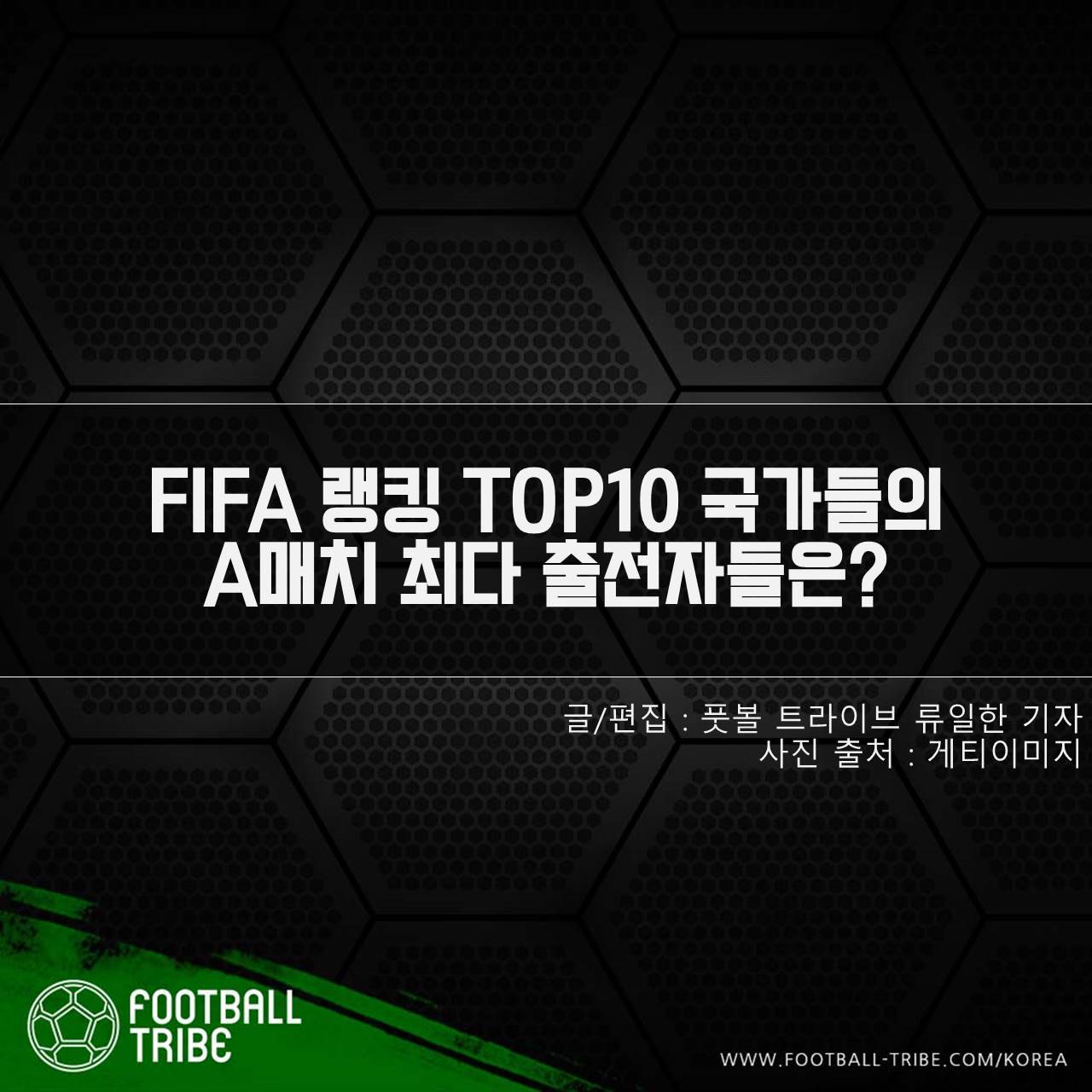 [카드 뉴스] FIFA 랭킹 TOP10 국가들의 A매치 최다 출전자들은?