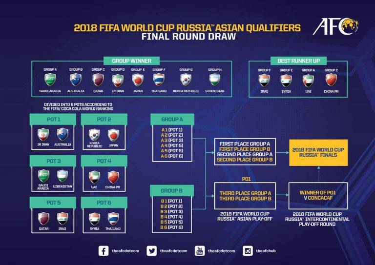 Malaysia Layak Ke Pusingan Akhir Kelayakan Piala Asia 2019 ...