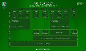 AFC Cup 2017:Bagaimana Laluan JDT Dan Felda United Jika Layak Ke Pusingan Kalah Mati