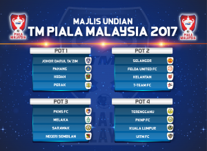 Bagaimana Proses Undian TM Piala Malaysia 2017 Akan Dilakukan?