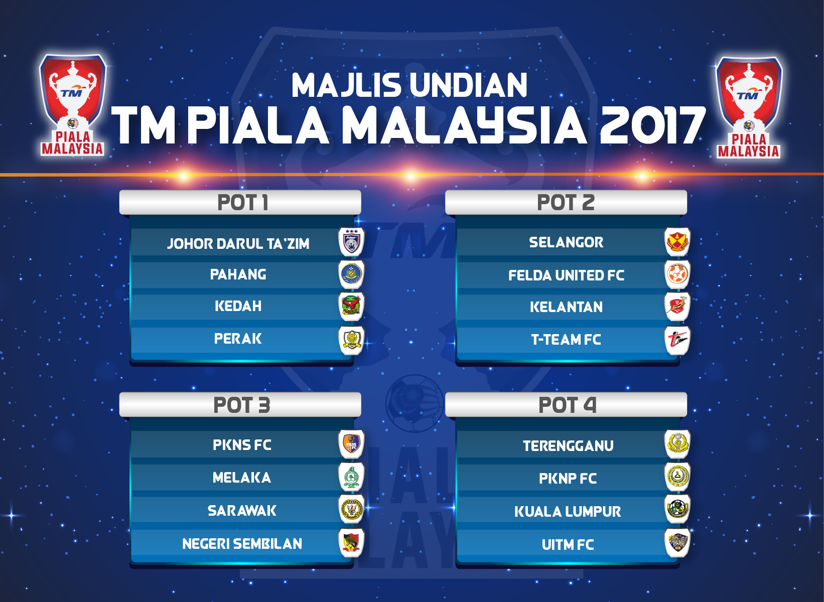 Malaysia 2021 result tm piala JADUAL PENUH