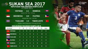 Sukan SEA 2017: Video Highlights 3 Perlawanan Bola Sepak Kumpulan B