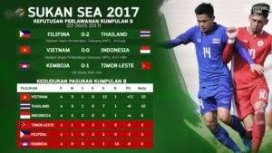 Saingan Sengit 3 Pasukan Dalam Kumpulan B Ke Separuh Akhir Sukan SEA 2017