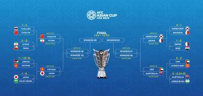 Analisa Piala Asia – Dari 24 Pasukan, Hanya 8 Masih Bertahan