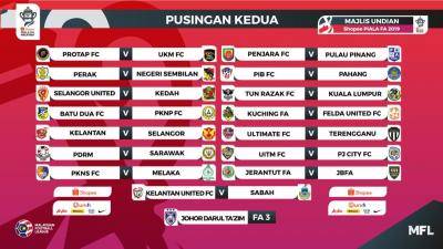 Shopee Piala FA 2019 : Laluan Mudah Buat Pahang, JDT, Kedah dan Terengganu FC