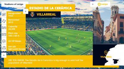Villarreal dan Getafe menafikan laporan kegiatan haram memperbaiki perlawanan yang melibatkan kelab La Liga
