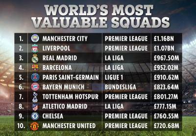 World’s Most Valuable Teams