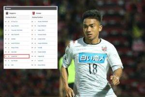 BREAKING : แข้งไทยคนแรก! ชนาธิปลงตัวจริงซัปโปโรดวลอุราวะ