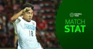 90 นาทีเต็มครั้งแรก!เปิดทุกสถิติน่าสนใจของ “ชนาธิป” ในเกมบุกพ่ายเซเรโซ