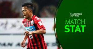 มีส่วนกับเกม! เปิดสถิติชนาธิปในเกมเปิดบ้านพ่ายมารินอส 0-2