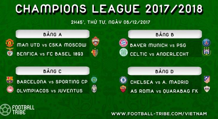 Lượt cuối vòng bảng Champions League 2017/2018